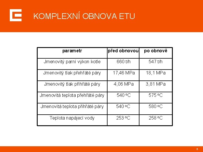 KOMPLEXNÍ OBNOVA ETU parametr před obnovou po obnově Jmenovitý parní výkon kotle 660 t/h