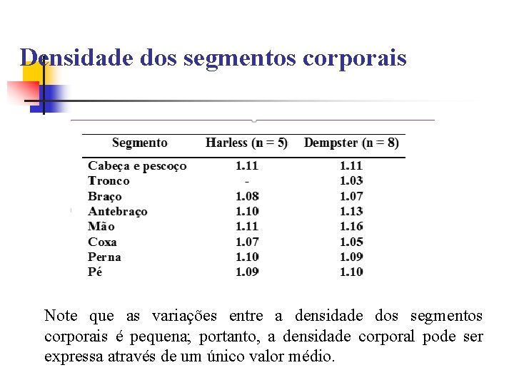 Densidade dos segmentos corporais Note que as variações entre a densidade dos segmentos corporais