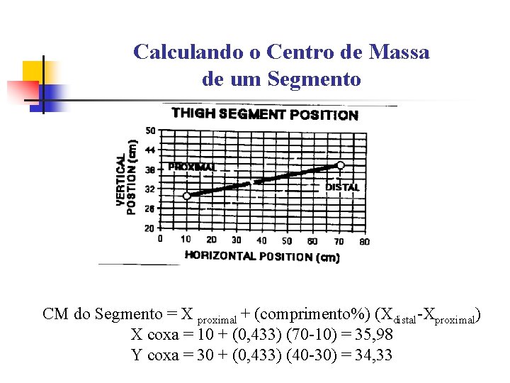 Calculando o Centro de Massa de um Segmento CM do Segmento = X proximal