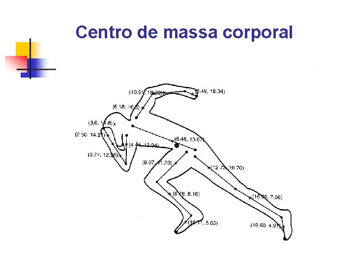 Centro de massa corporal 