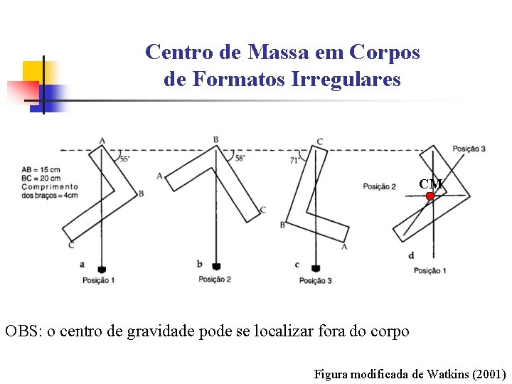 Centro de Massa em Corpos de Formatos Irregulares CM OBS: o centro de gravidade