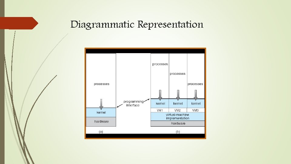 Diagrammatic Representation 