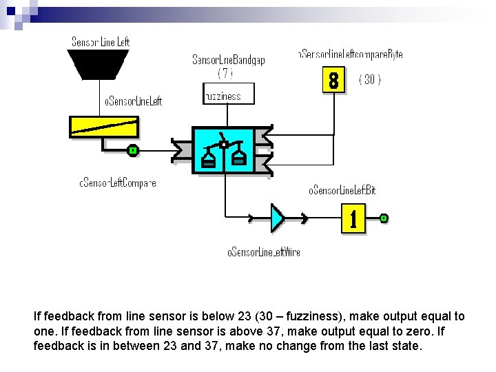 If feedback from line sensor is below 23 (30 – fuzziness), make output equal If feedback from line sensor is below 23 (30 – fuzziness), make output equal