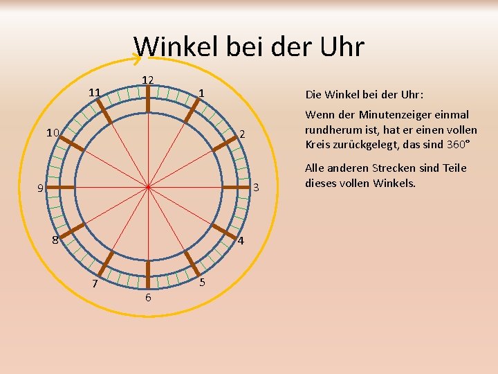 Winkel bei der Uhr 11 12 1 10 Die Winkel bei der Uhr: Wenn