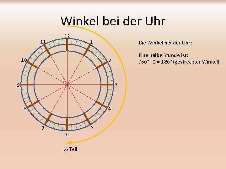 Winkel bei der Uhr 11 12 1 10 Die Winkel bei der Uhr: Eine