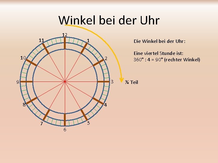 Winkel bei der Uhr 11 12 1 10 Die Winkel bei der Uhr: Eine