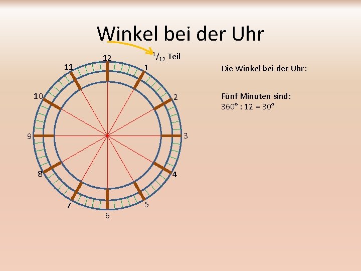 Winkel bei der Uhr 11 12 1/ 1 10 12 Teil Die Winkel bei