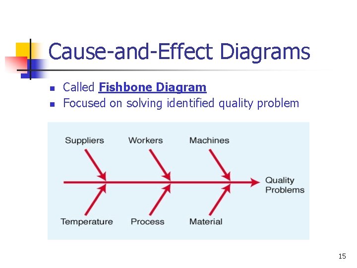Cause-and-Effect Diagrams n n Called Fishbone Diagram Focused on solving identified quality problem 15