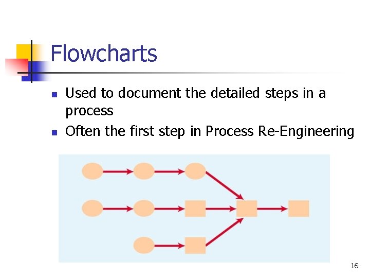 Flowcharts n n Used to document the detailed steps in a process Often the
