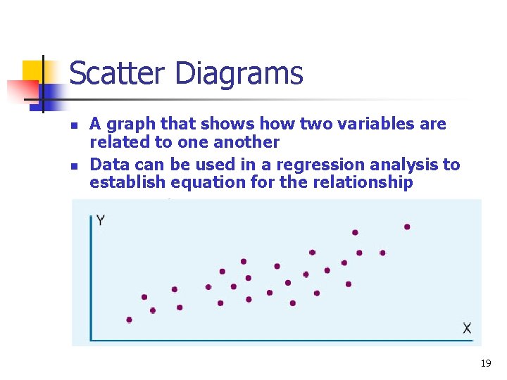 Scatter Diagrams n n A graph that shows how two variables are related to
