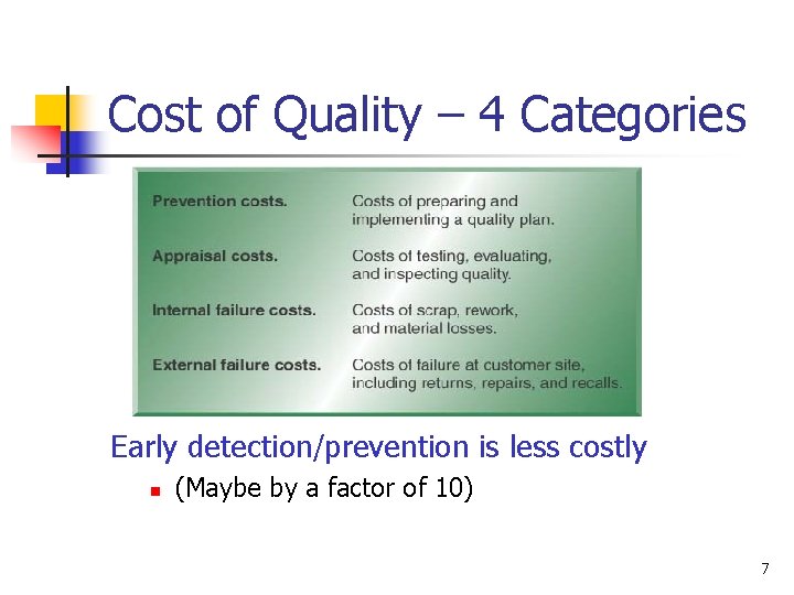 Cost of Quality – 4 Categories Early detection/prevention is less costly n (Maybe by