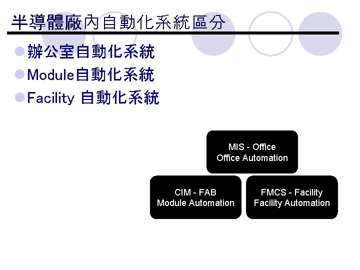 半導體廠內自動化系統區分 l 辦公室自動化系統 l Module自動化系統 l Facility 自動化系統 MIS - Office Automation CIM -