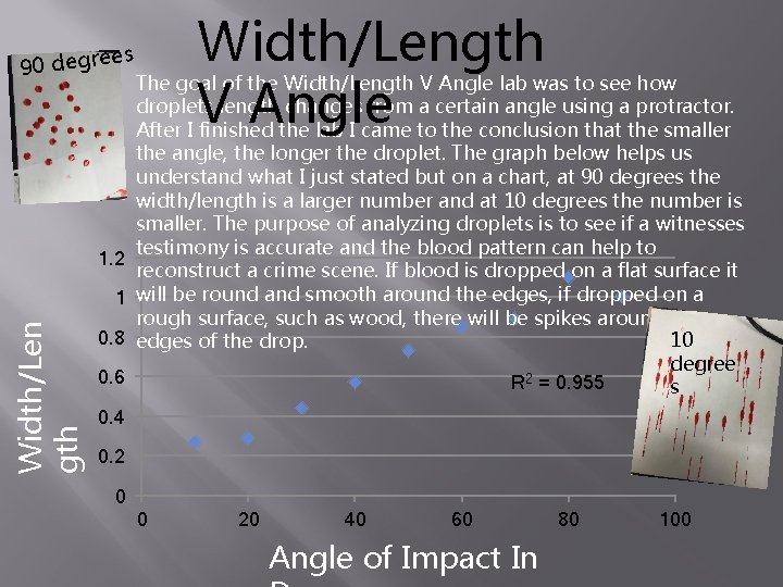 es 90 degre 1. 2 Width/Len gth 1 0. 8 0. 6 Width/Length V