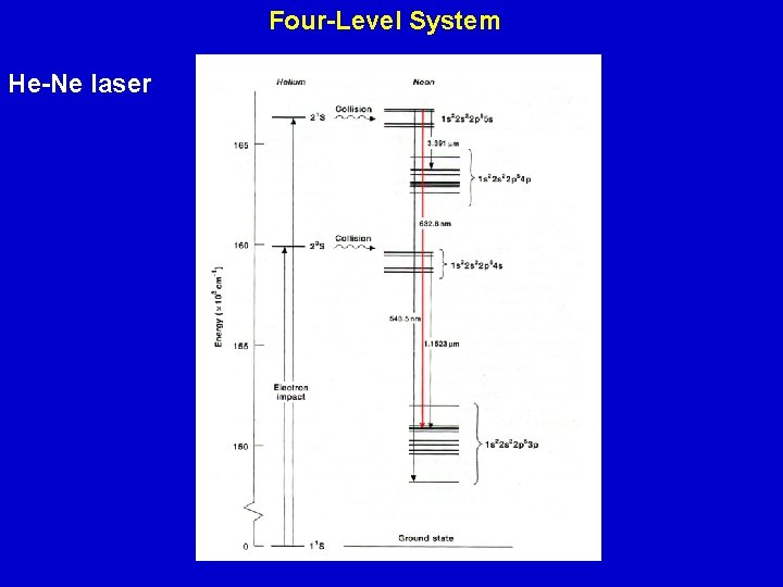 Four-Level System He-Ne laser 