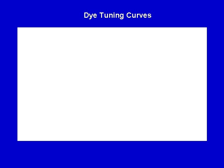 Dye Tuning Curves 