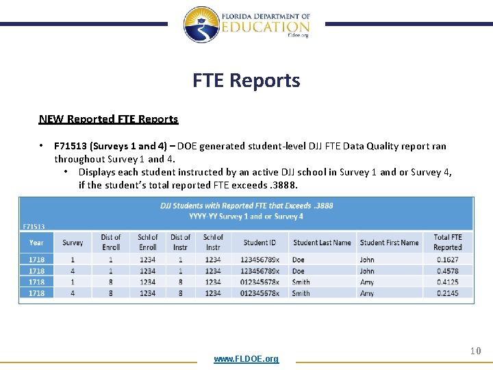 FTE Reports NEW Reported FTE Reports • F 71513 (Surveys 1 and 4) –