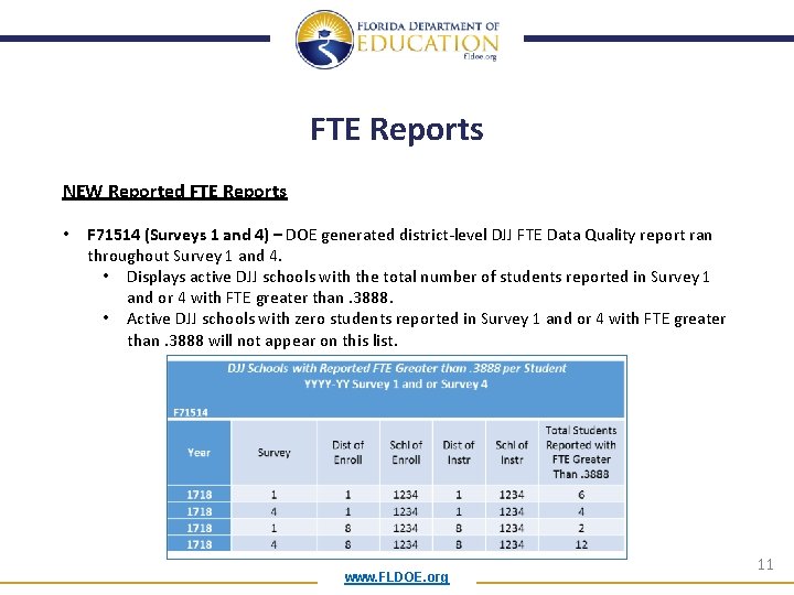 FTE Reports NEW Reported FTE Reports • F 71514 (Surveys 1 and 4) –
