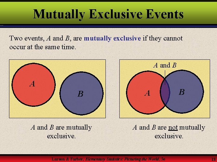 Mutually Exclusive Events Two events, A and B, are mutually exclusive if they cannot