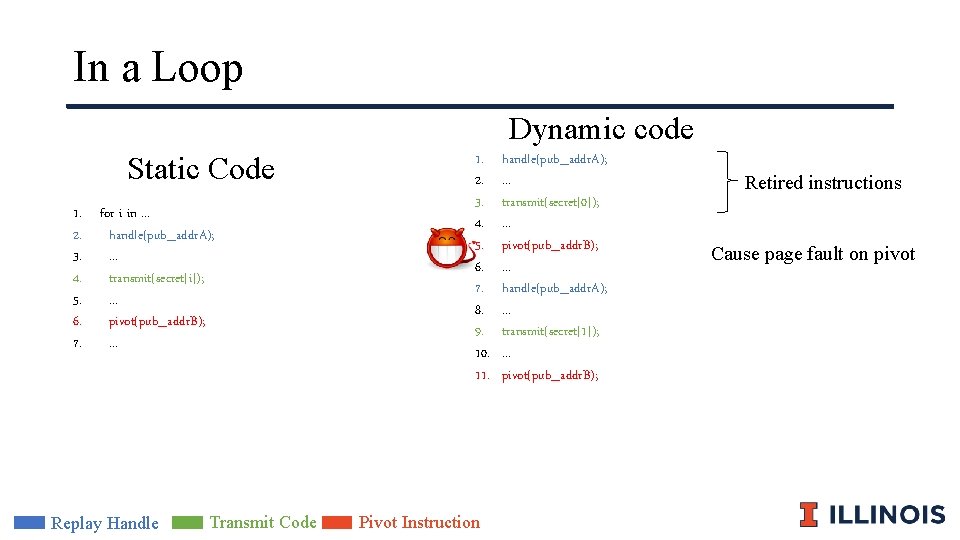 In a Loop Dynamic code Static Code 1. for i in. . . 2.