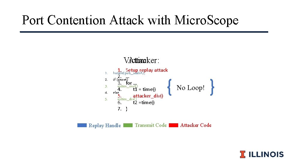 Port Contention Attack with Micro. Scope Victim: Attacker: 1. Setup replay attack 1. handle(pub_addr.