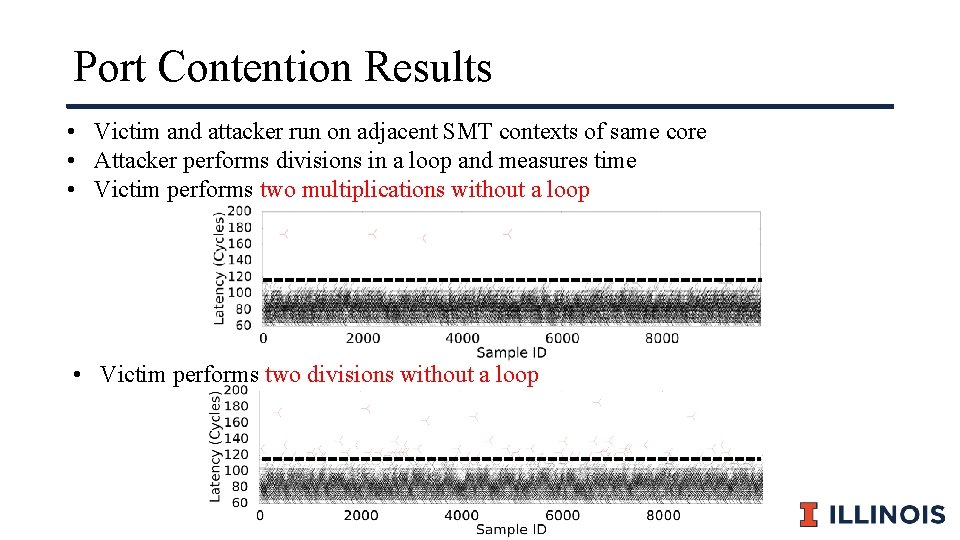 Port Contention Results • Victim and attacker run on adjacent SMT contexts of same