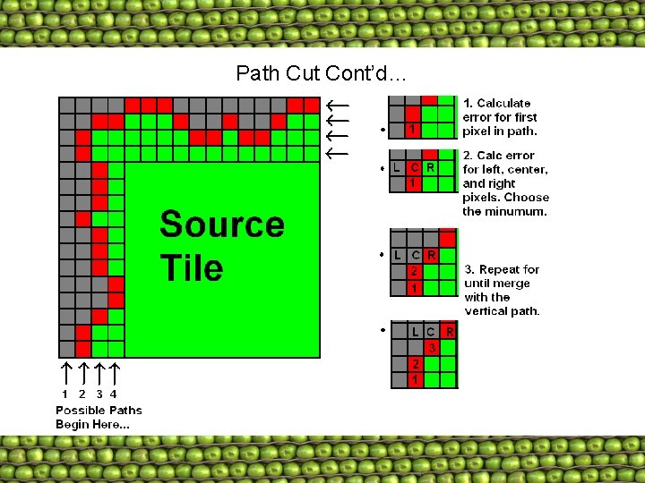 Path Cut Cont’d… 