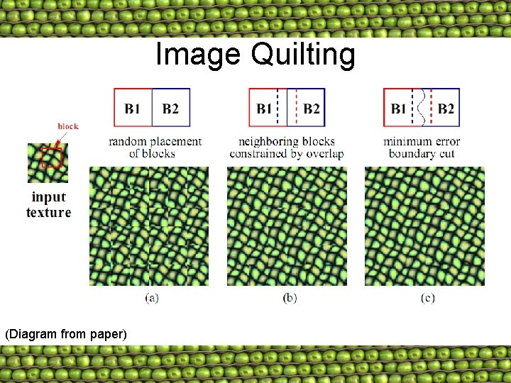 Image Quilting (Diagram from paper) 