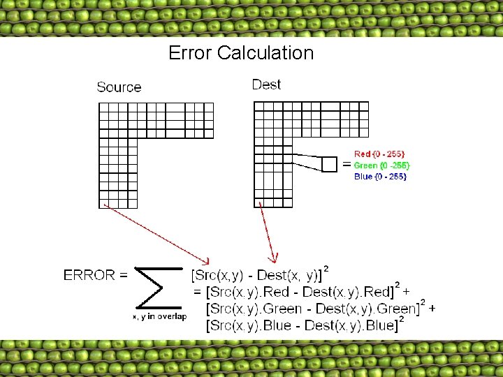 Error Calculation 