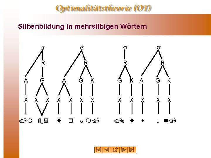 Silbenbildung in mehrsilbigen Wörtern R A X R G X A R R G