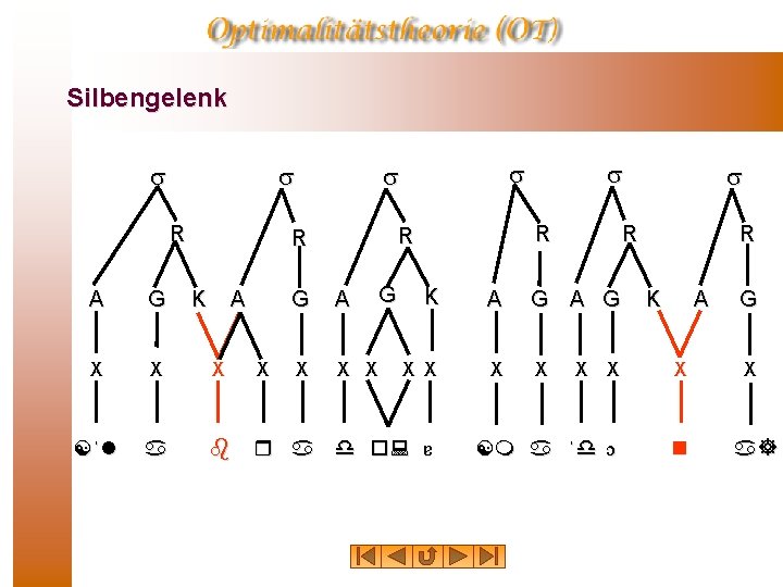 Silbengelenk R A G G A X X X R R R K A