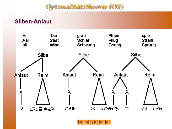 Silben-Anlaut Ei Aal alt Tau Saat Wind grau Schlaf Schwung Reim Ɂ Anlaut X