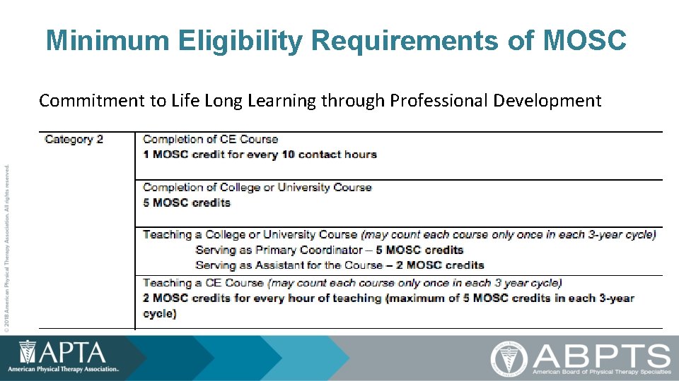 Minimum Eligibility Requirements of MOSC Commitment to Life Long Learning through Professional Development 