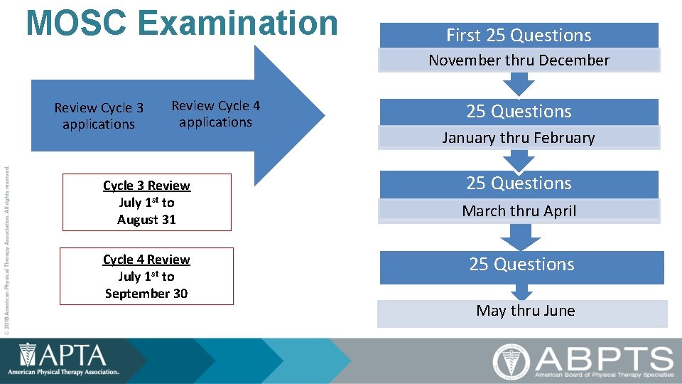 MOSC Examination First 25 Questions November thru December Review Cycle 3 applications Review Cycle