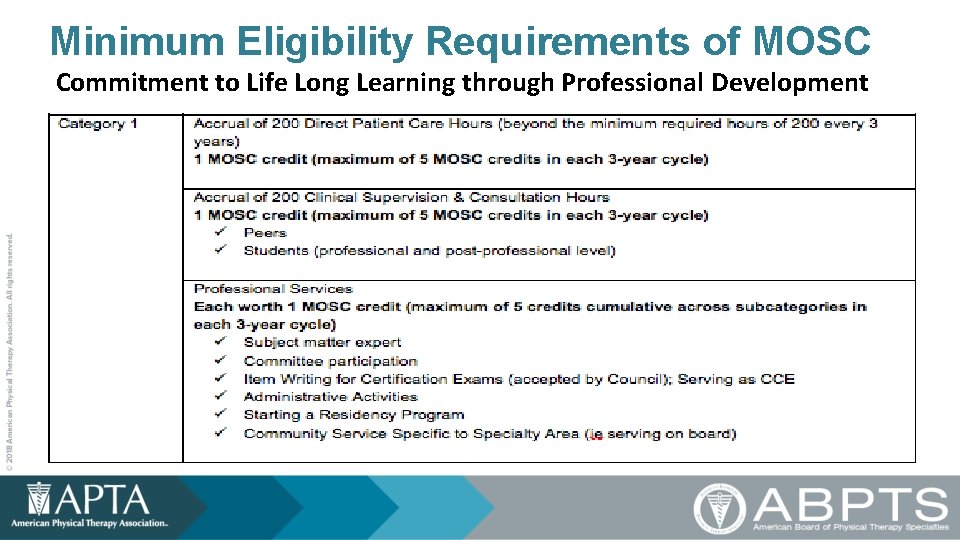 Minimum Eligibility Requirements of MOSC Commitment to Life Long Learning through Professional Development 