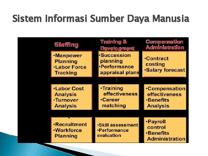 Sistem Informasi Sumber Daya Manusia 