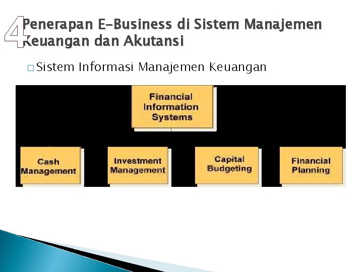 4 Penerapan E-Business di Sistem Manajemen Keuangan dan Akutansi � Sistem Informasi Manajemen Keuangan