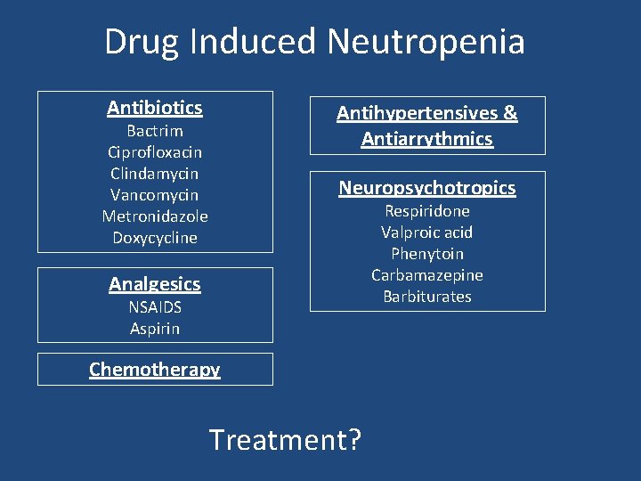 Drug Induced Neutropenia Antibiotics Antihypertensives & Antiarrythmics Bactrim Ciprofloxacin Clindamycin Vancomycin Metronidazole Doxycycline Neuropsychotropics