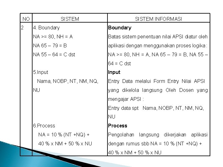 NO 2 SISTEM INFORMASI 4. Boundary NA >= 80, NH = A Batas sistem