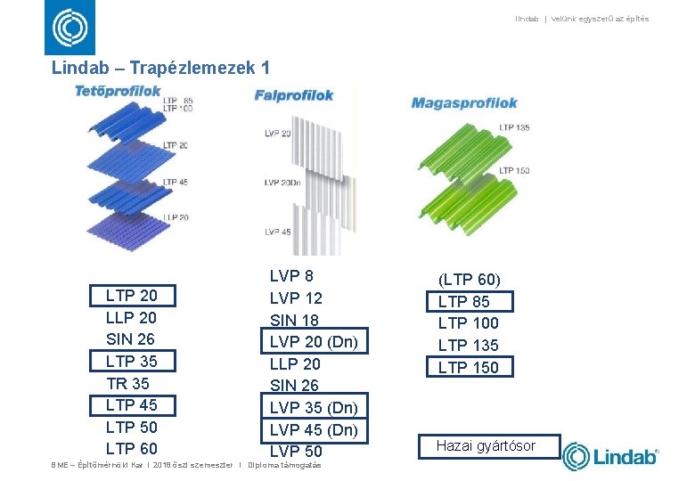 lindab | velünk egyszerű az építés Lindab – Trapézlemezek 1 LTP 20 LLP 20