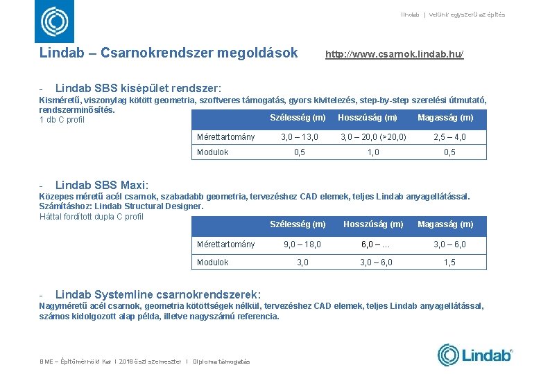 lindab | velünk egyszerű az építés Lindab – Csarnokrendszer megoldások - http: //www. csarnok.