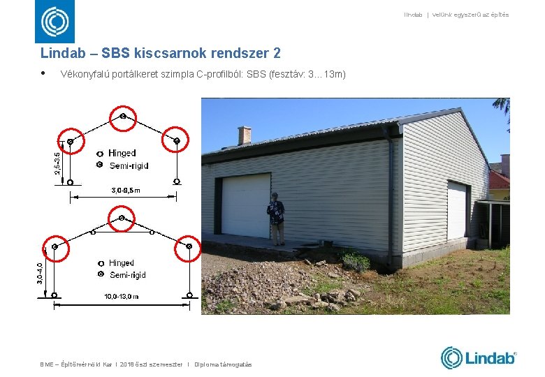 lindab | velünk egyszerű az építés Lindab – SBS kiscsarnok rendszer 2 • Vékonyfalú