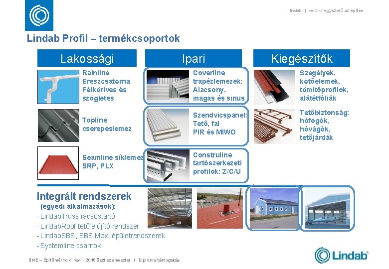lindab | velünk egyszerű az építés Lindab Profil – termékcsoportok Lakossági Ipari Kiegészítők Rainline