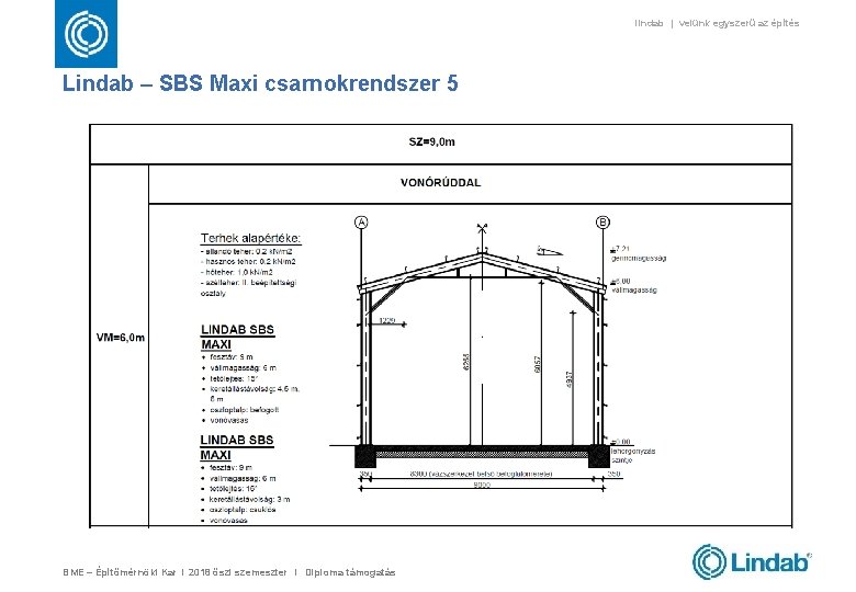 lindab | velünk egyszerű az építés Lindab – SBS Maxi csarnokrendszer 5 BME –