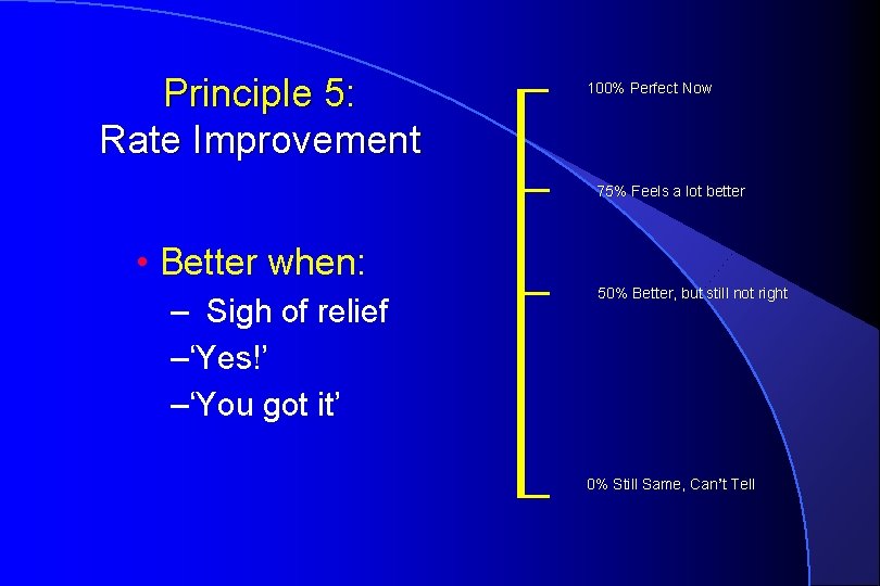 Principle 5: Rate Improvement 100% Perfect Now 75% Feels a lot better • Better