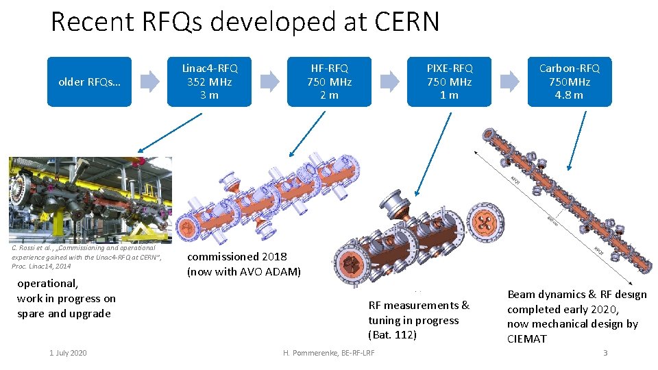 Recent RFQs developed at CERN older RFQs… C. Rossi et al. , „Commissioning and