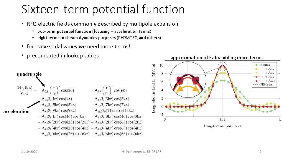 Sixteen-term potential function • RFQ electric fields commonly described by multipole expansion • two-term