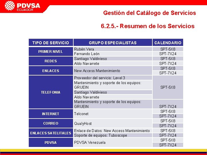 INFORME DE GESTIÓN GERENCIA DE PCP CVP FEBRERO 2011 Gestión del Catálogo de Servicios