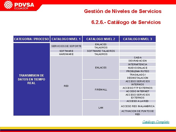 INFORME DE GESTIÓN GERENCIA DE PCP CVP FEBRERO 2011 Gestión de Niveles de Servicios