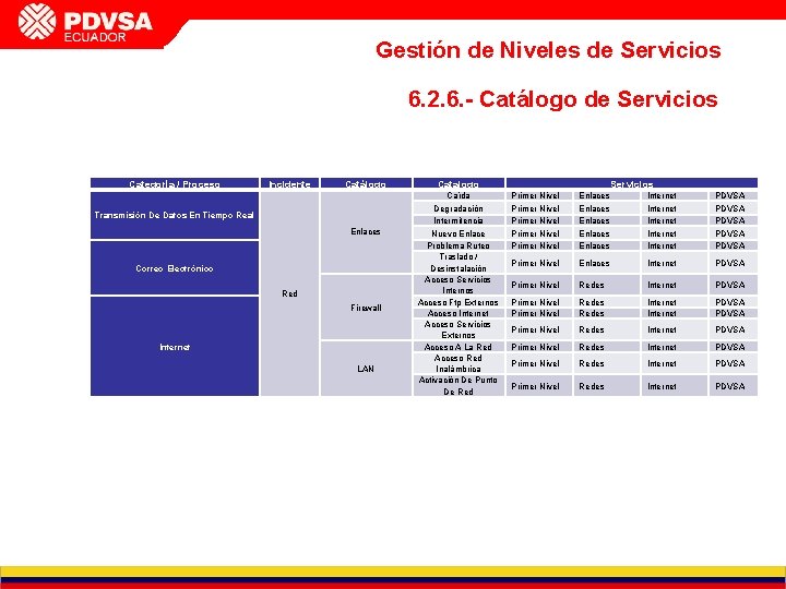 INFORME DE GESTIÓN GERENCIA DE PCP CVP FEBRERO 2011 Gestión de Niveles de Servicios