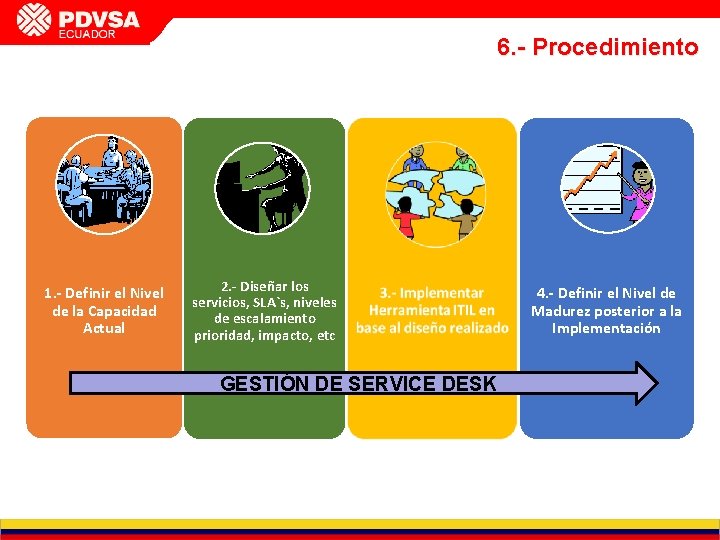 INFORME DE GESTIÓN GERENCIA DE PCP CVP FEBRERO 2011 6. - Procedimiento 1. -